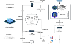 Featured image of post LingJing(灵境)靶场入门指南