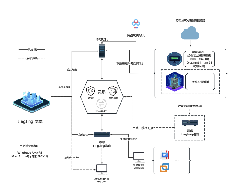 Featured image of post LingJing(灵境)靶场入门指南